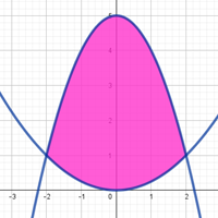 Como resolver este ejercicio solido de revolución