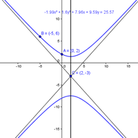 Tengo una duda con este ejercicio de Hipérbole - MATEMÁTICA