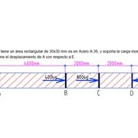 Carga axial y deformaciones, utilizar gráficos explicativos.