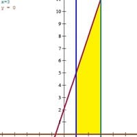 Suma de Riemann Cálculo Integral