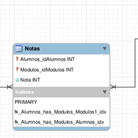 Gestionar una BD con la estructura E/R