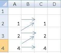Diagramas sagitales los siguientes grafos. Determinar si corresponden o no, a una funcióna){(1,1),(2,2),(4,2),(2,1),(4,4)