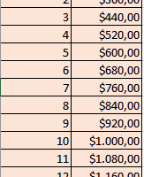 Ejercicios lineales en la vida cotidiana