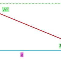 Desde la cima de un faro se observa un bote con un ángulo de depresión de 37°,