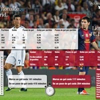 ¿Quién les parece que es el mejor jugador de fútbol en la actualidad?