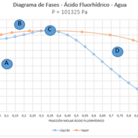 25. Determine el número de grados de libertad para los puntos A, B, C, DE y E del siguiente diagrama aplicando la