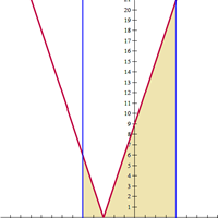 Calcula e interpreta el resultado