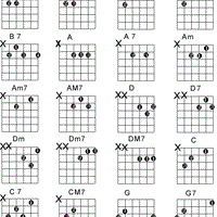 Iniciación quea la guitarra