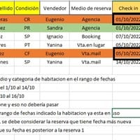 Mensaje de alerta cuando se superpone info en planilla de reserva hotelera