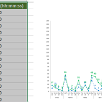 ¿Cómo podre graficar tiempos (horas hh:hh:hh)?