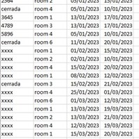 Extraer ciertos datos para crear un gráfico
