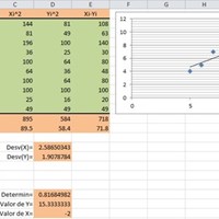 Ayuda ejercicio de regresión de estadística