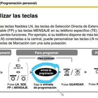 ¿Cómo puedo visualizar llamadas perdidas en kx-t7730?
