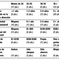 Estudio Tarjeta de crédito en los bancos del grupo Aval