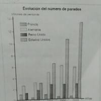 ¿Qué datos se representan en la gráfica?