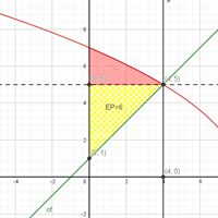 Tengo un problema sobre calculo integral, excedente