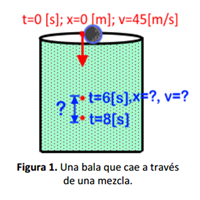 Se lanza una bala hacia abajo, a través de una mezcla que contiene arena y un líquido. Al pasar a través d
