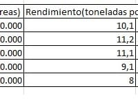 Estadística aplicada básica- moore
