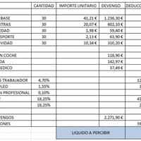 Está bien éste % de IRPF que me está aplicando la empresa ?