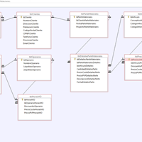 Crear un presupuesto con subformulario