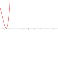 Máximos, mínimos y gráfica de una función