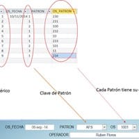 ¿Como autosumar un consecutivo por usuario?