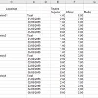 Como puedo solucionar este tema de macros con fórmulas hasta el final del rango