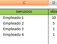 Ordenar tabla por dos criterios distintos