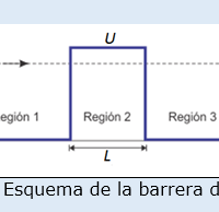 Un electrón de 0.56eV encuentra una barrera de 0.33eV de altura. Si el ancho de la barrera es 0.7nm (Figura 1), encuentre: