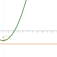 En las siguientes ecuaciones de la parábola