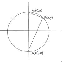 Demostración analítica de un teorema geométrico
