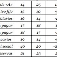 Lista condicional Excel
