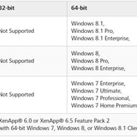 No puedo instalar Revit 2015 en windows 7 profesional