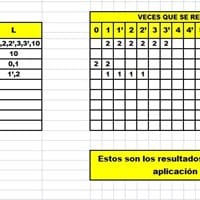 ¿Cómo puedo contar caracteres con o sin apostrofe (Números) en un rango (Rango X)?