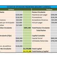 ¿Esta correcto mi balance General?