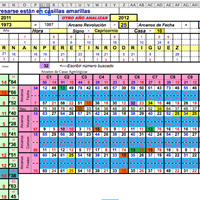 Macro para buscar datos según la intersección fila y columna