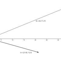 Vectores A de 25Ib de modulo y que forma un angulo de 30 B de 42Ib de modulo y que forma un angulo de 50