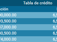 En la inversión se utiliza un interés compuesto,donde cada mes se acumula el interés que le corresponde con el capital anterior.