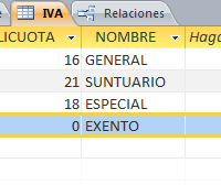 Como actualizar la tabla de productos en access (modificar la alícuota iva) sin que eso modifique los registros ya hechos.