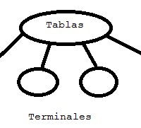 Cómo solucionar error 3276 en tiempo de ejecución de vba access: referencia de objeto de base de datos no válida.