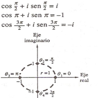 Potencias y extracción de raíces de números complejos