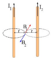 Campo magnético. Conductores rectilíneos