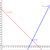 Ejercicio de sistema de ecuaciones:Al comenzar los estudios de ingeniería, se aplica una prueba a los estudiantes de una cierta