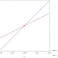 Resolver gráficamente y clasifiquen cada uno(solo la D y A.