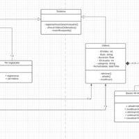 Diagrama de clases en notación UML en el que se reflejen correctamente todas clases, relaciones, atributos, operaciones