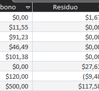 Como hacer una condicional si su valor es igual a cero