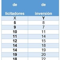Ejercicio de regresión, coeficiente de determinación