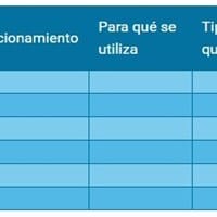 Investiga sobre los tres productos y aparatos o herramientas que utilizas en tu vida cotidiana. De cada uno de ellos, describe: