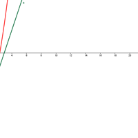 Obtener la ecuación de la recta tangente a la gráfica de la función
