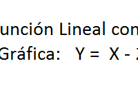 Resolver esta tarea de matemáticas sobre función lineal